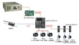 臺達工業(yè)自動化產(chǎn)品賦能自動IC燒錄機，打造高效精準的自動化控制解決方案